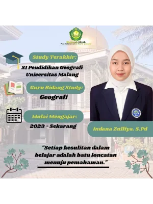 Indana Zulfiya. S.Pd